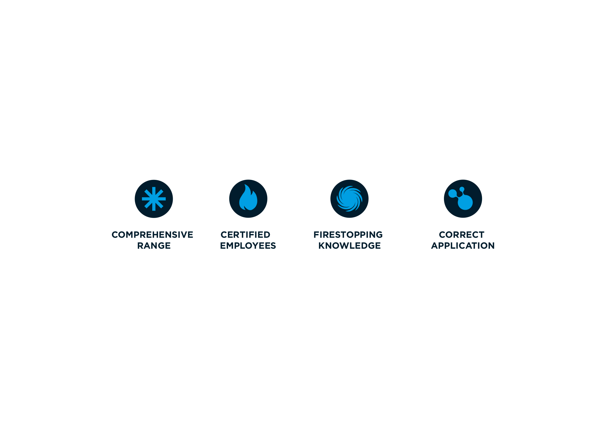 03 Promat Icon Design Firestopping Roadshow